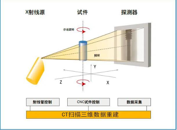 石景山工业CT无损检测